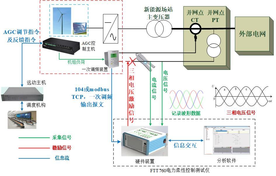 現(xiàn)場應(yīng)用場景